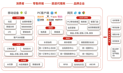 用友軟件-樂(lè)檸-*用友