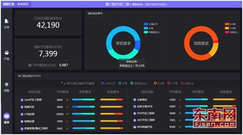 廈門軟件園引入大數(shù)據(jù)創(chuàng)新手段，推動園區(qū)發(fā)展